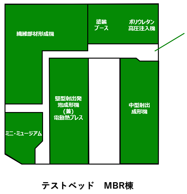 TEST BED
