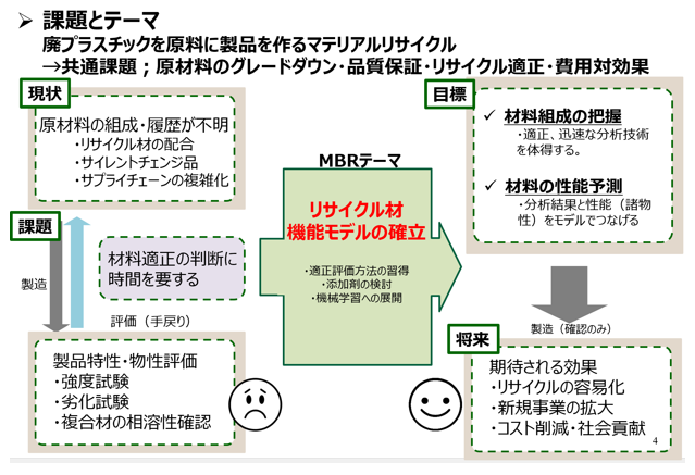 図1