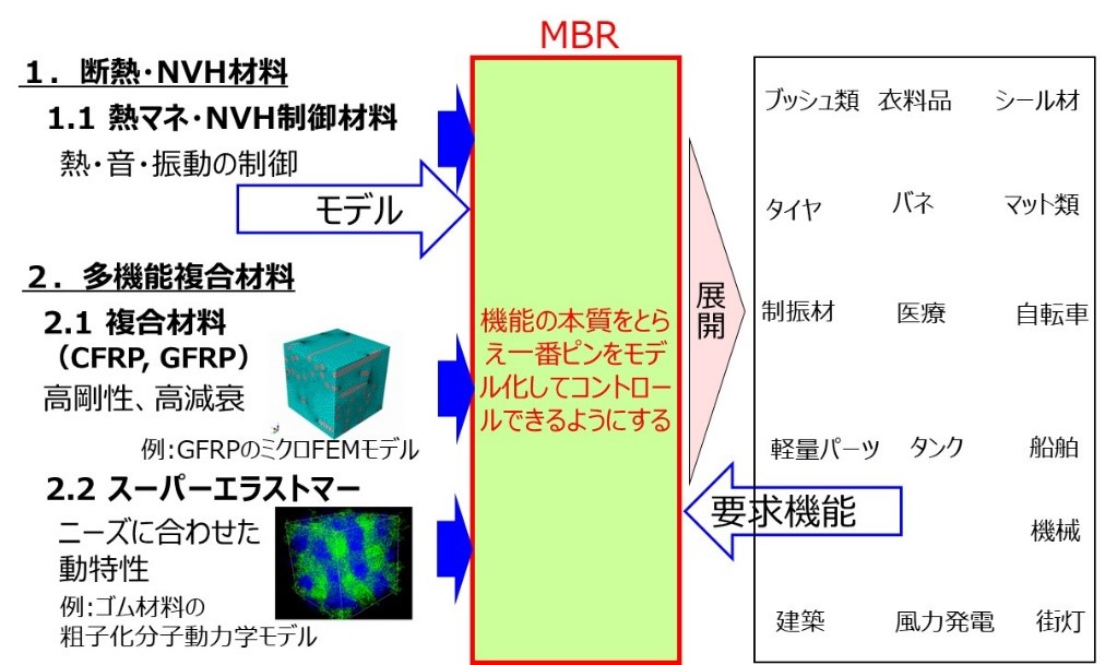 図2