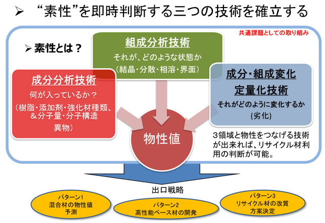 図2