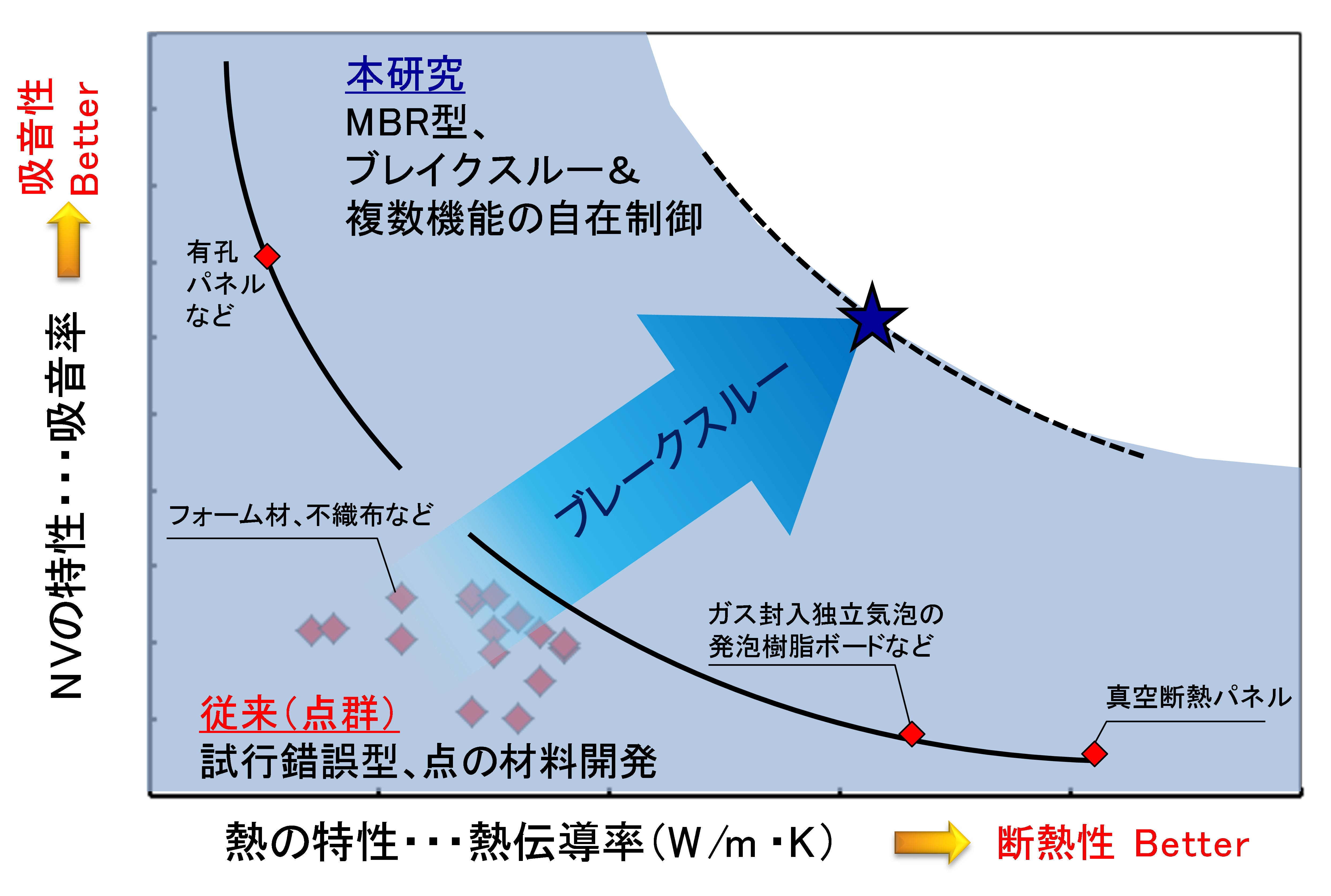 図3