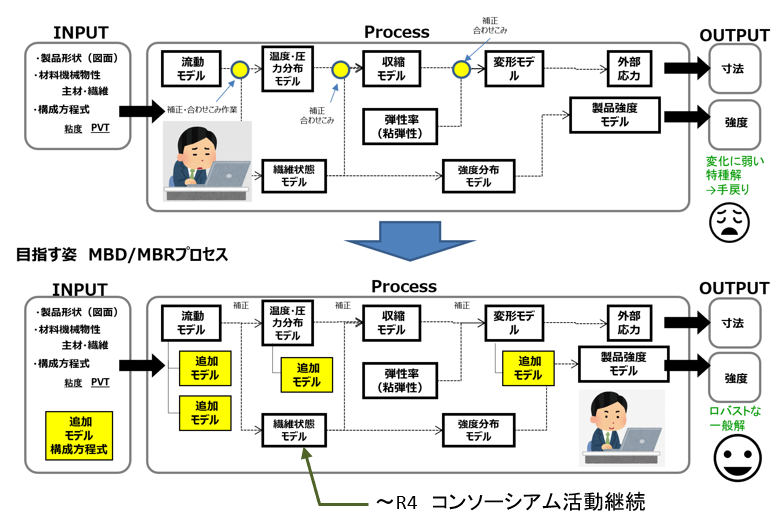 図3