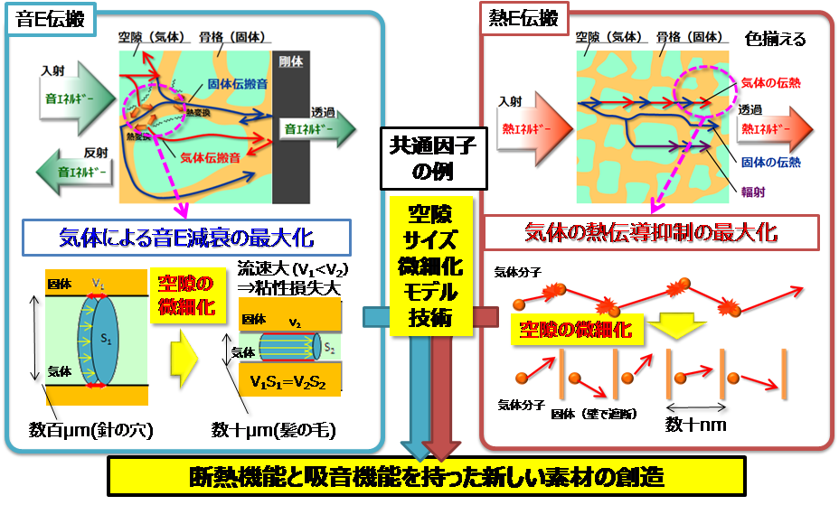 図4