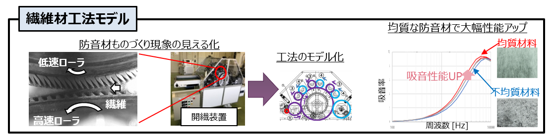 図4