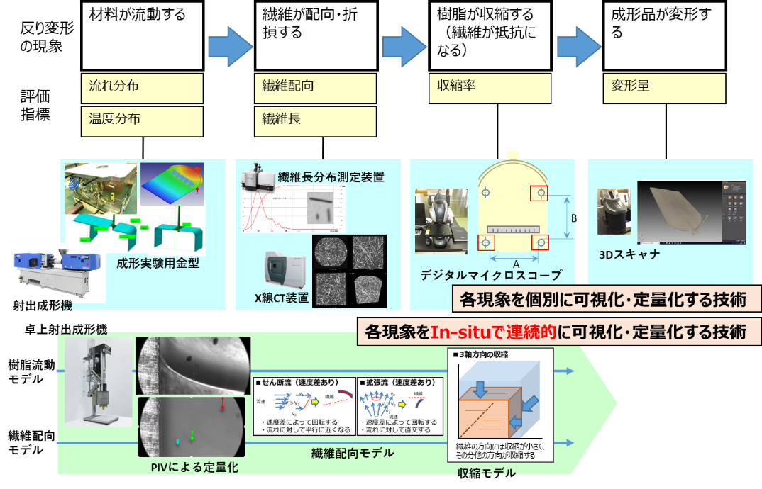 図6